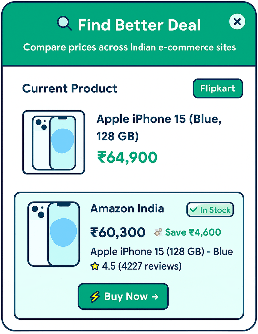 Find Better Deal Extension Demo - Price Comparison Interface